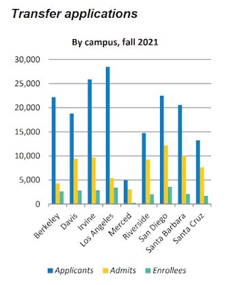 UCLA Faculty Association