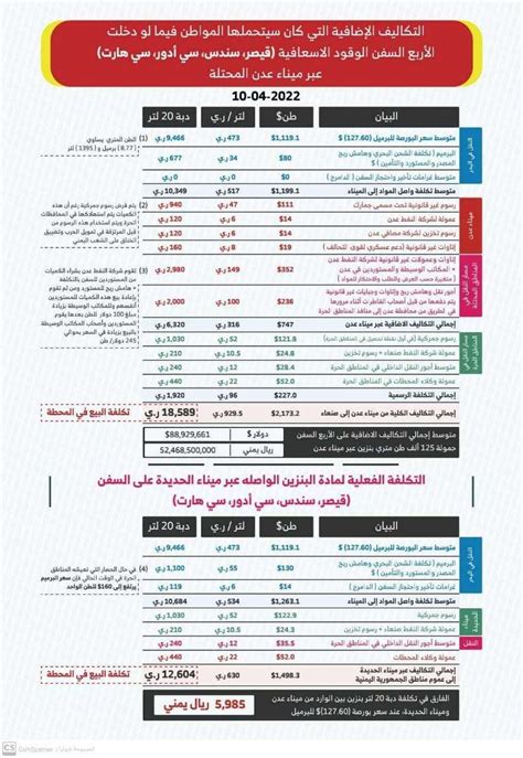 شركة النفط بالعاصمة صنعاء تقيم مؤتمر صحافي بشأن إدخال البنزين من ميناء