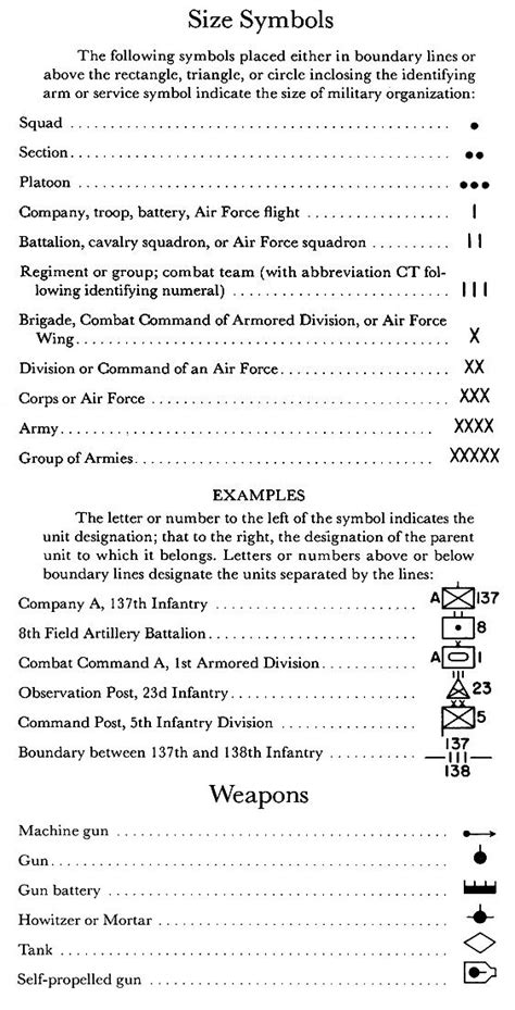 Basic Military Map Symbols Map Symbols Military Military Units