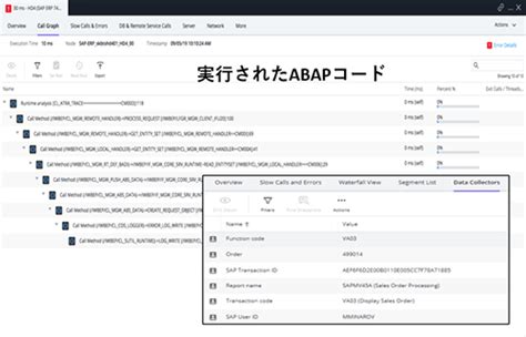 Appdynamics アプリケーションパフォーマンス性能監視 サムライズ