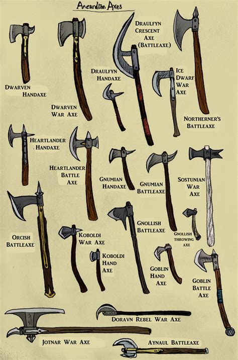 Ancardian Axes Sheet 1 By Spidermilkshake On Deviantart