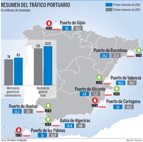 Mapa De Puertos De Espa A Actualizado Octubre