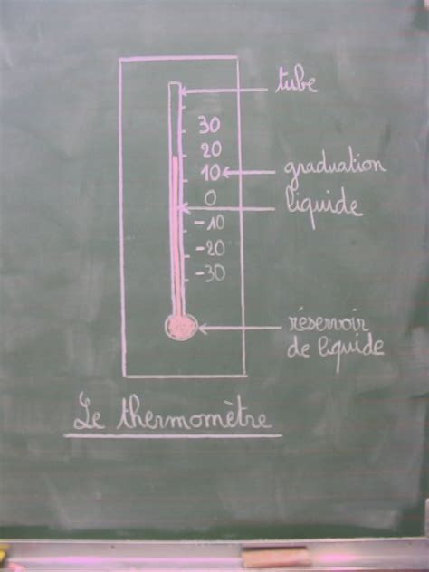 Séance 1 Quest ce quun thermomètre Village d ESTE