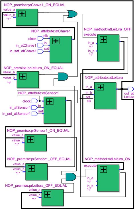 Diagrama Esquemático Da Implementaçimplementaç˜implementação Em Hardware Download Scientific