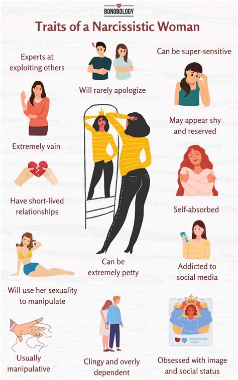 Narcissistic Traits