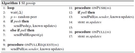 分布式原理：一文了解 Gossip 协议 Gossip Protocol Csdn博客