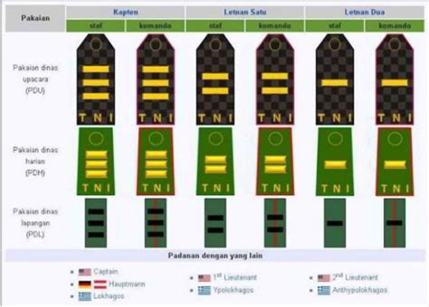 7 Urutan Pangkat Tni Ad Beserta Lambang Dan Artinya Lengkap Bukubiruku