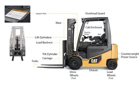 Forklift Components Diagram Forklift Trucks Types Uses Sa