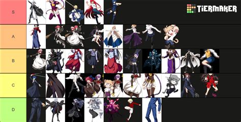 All Melty Blood Characters Tier List Community Rankings Tiermaker