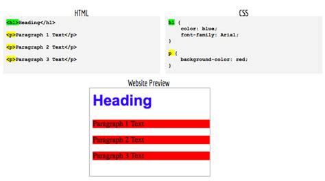 Html Classes And Id Cloud Data