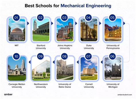 Top Performing Schools In Mechanical Engineering 2025 Suzy Marice