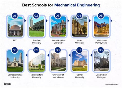 Top Performing Schools In Mechanical Engineering 2025 - Suzy Marice