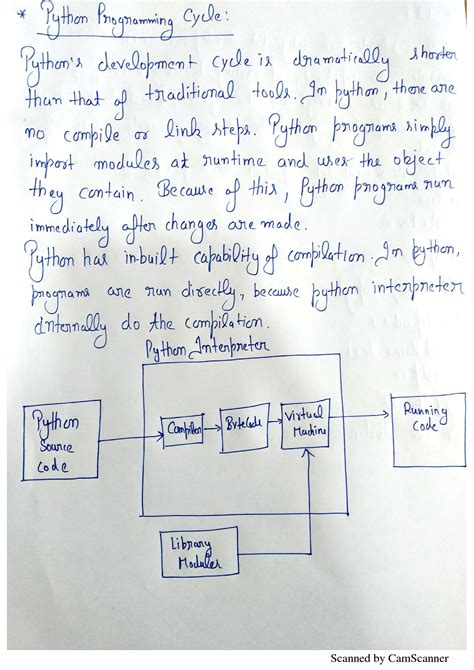 Solution Python Programming Cycle Study Notes Studypool