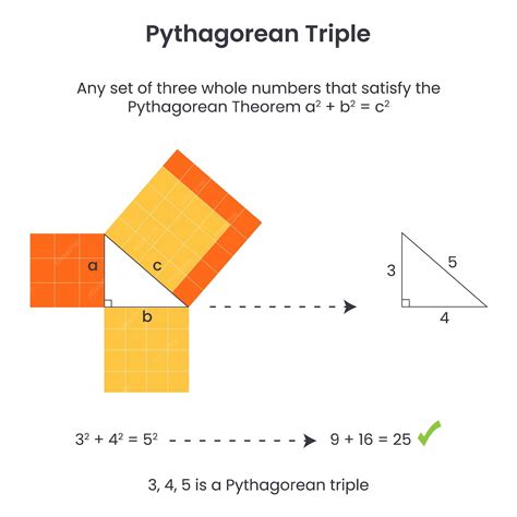 Premium Vector Pythagorean Triple Mathematica Vector Illustration Diagram