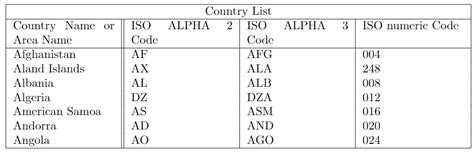 Latex Tabular – Telegraph