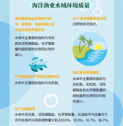 一图读懂《2020年中国海洋生态环境状况公报》 新闻中心 温州网