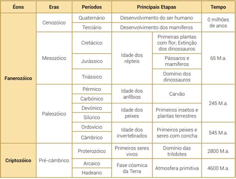 Eras Geologicas Da Terra E Suas Caracteristicas Fisicas Infoupdate Org