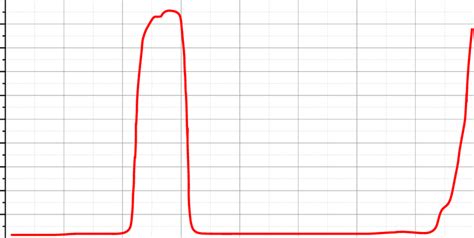 Transmittance Spectrum Filter Curve Of A Typical Blue Light Filter