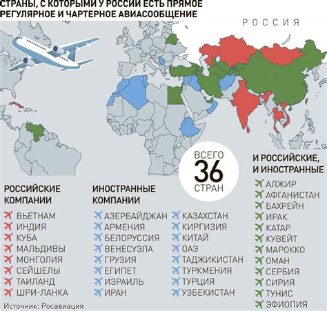 Прямые авиарейсы из России за границу летом 2023 Российская газета