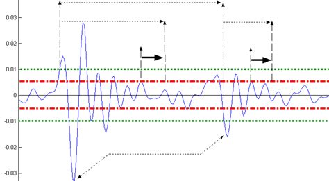 Mpulse Noise Temporal Parameters Download Scientific Diagram