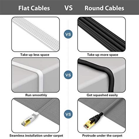 Cable Ethernet Cat 8 De 10 Pies Hiipeak Cable Plano De Internet