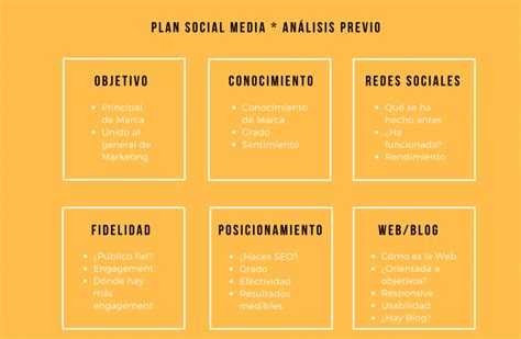 Cómo Hacer Un Plan Social Media Guía Paso A Paso Para Novatos