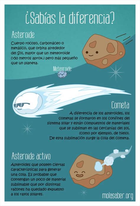 Diferencia Entre Asteroide Cometa Y Asteroide Activo Mola Saber