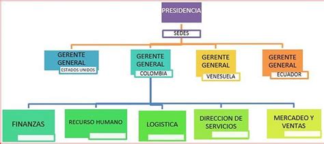 ORGANIGRAMA ALPINA Grupo 140