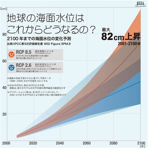 温暖化問題 地球温暖化の影響 『健康で快適な住環境』と『住宅の省co2化』を目指す Pvソーラーハウス協会