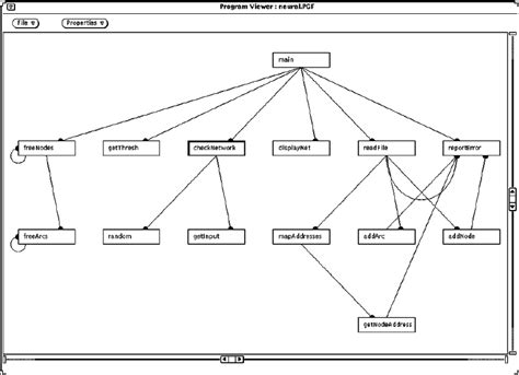 2 Example call graph display. | Download Scientific Diagram