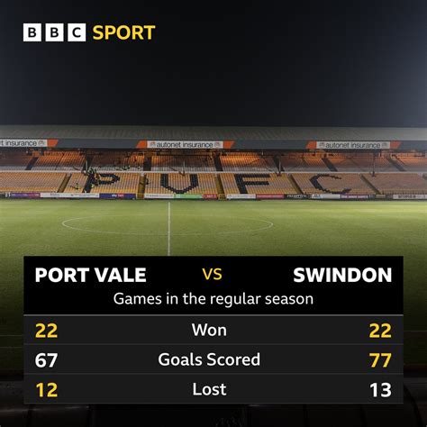 Bbc Radio Stoke On Twitter Play Off Semi Final Second Leg How