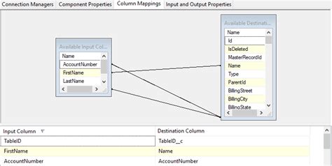 Load Data In Salesforce Using Ssis Insert Upsert Delete Update