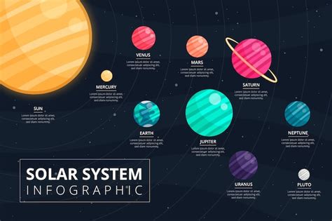 Sistema Solar Infograf A Con Planetas Vector Gratis