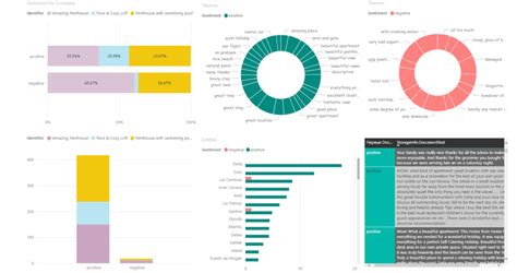 Best Practices Of Social Media Sentiment Analysis In 2021