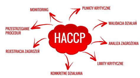 Haccp Tomex Dezynsekcja Deratyzacja Dezynfekcja