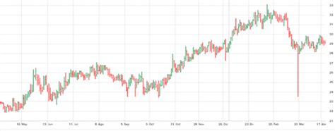 Previo Fibra Macquarie 1T23 Blog Grupo Financiero BX