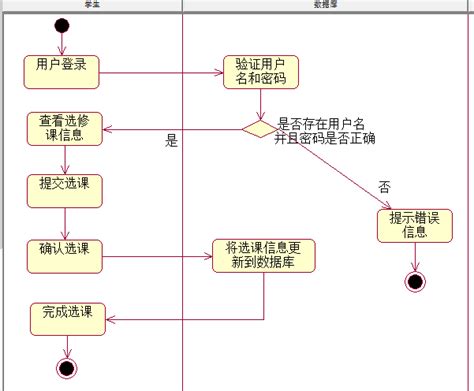 Uml实验报告 教务管理系统word文档在线阅读与下载免费文档