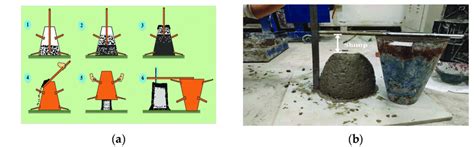 Slump Test Process A Schematic Diagram Of The Slump Test Operation