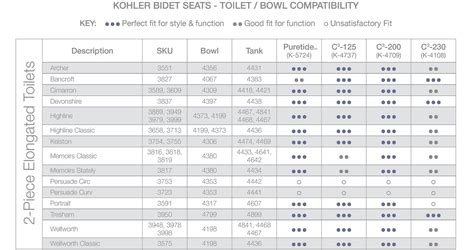 Overview | Bidet Toilet Seats | Toilets | KOHLER