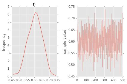 PyStan — Computational Statistics in Python 0.1 documentation