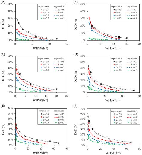 Materials Free Full Text Experimental Assessment Of Perhydro