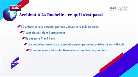 La Rochelle Un Groupe D Enfants Percut Par Une Voiture