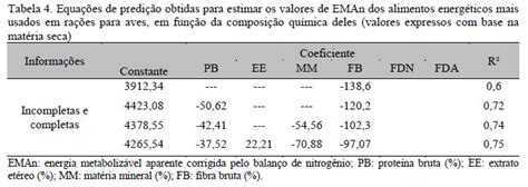 SciELO Brasil Equações de predição para estimar valores da energia