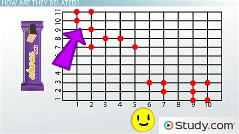 Describing The Relationship Between Two Quantitative Variables Video