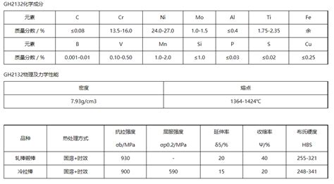 高温合金gh2132材料特性及主要性能参数 哔哩哔哩