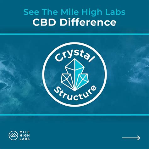 See The Mile High Labs Cbd Difference