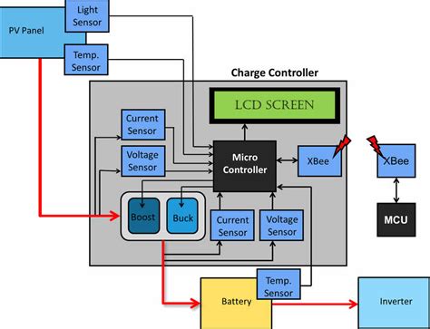 How Does A Battery Charger Circuit Work - Wiring Flow Schema