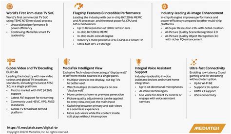 MediaTek Pentonic Neue TVs Von Sony Und Philips Mit Super Prozessor