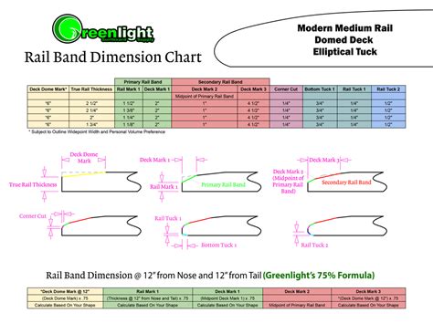 New Rail Band Dimension Chart With Domed Deck — Greenlight Surf Co