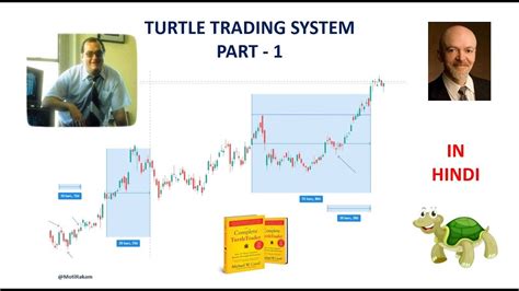 Part 1 Turtle Trading System Detailed Explanation In Hindi Youtube